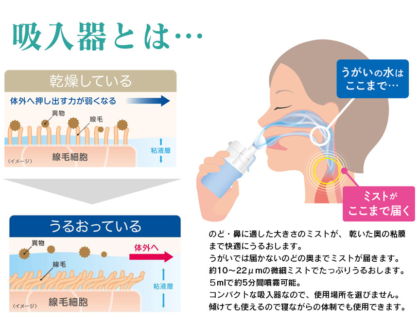 オムロン ハンディ吸入器