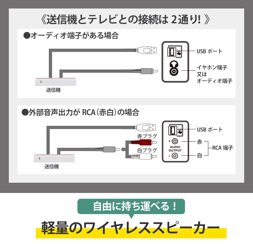 ワイヤレス手元スピーカー音届け