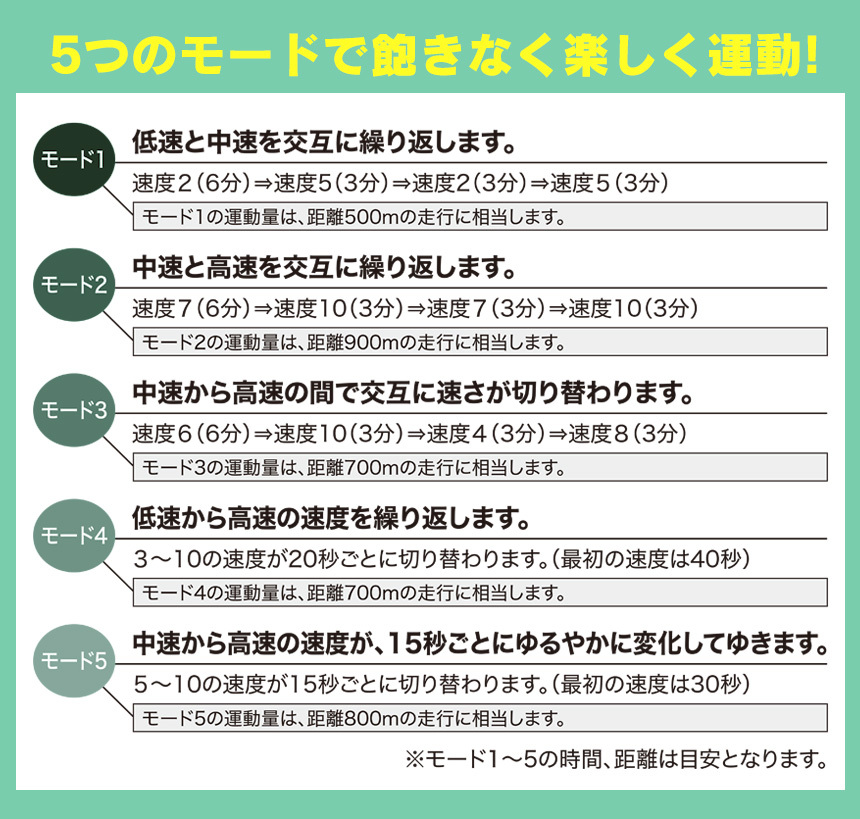 楽らく電動サイクルマシン 足若丸