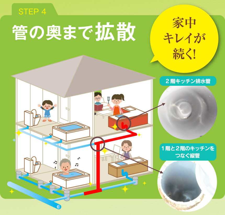 排水管洗浄液 バイオ 500ml 12袋組 つまり予防 排水管 排水溝 掃除 洗剤 配水管 詰まり 無臭 排水口 配管 家中 洗剤 強力 配管洗浄  配管洗浄剤 家庭用 業務用 :79149-2:暮らしの幸便 - 通販 - Yahoo!ショッピング