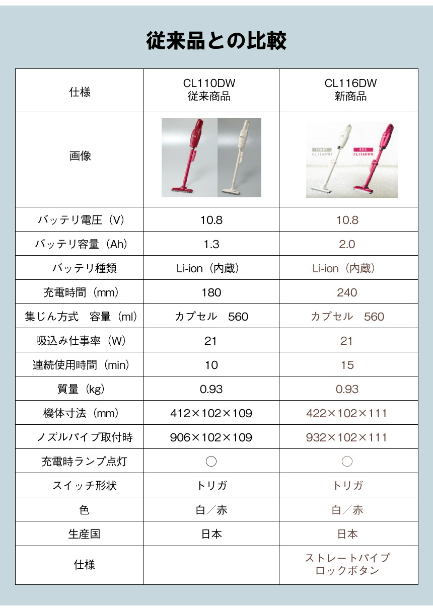 マキタ充電式クリーナー CL116DW