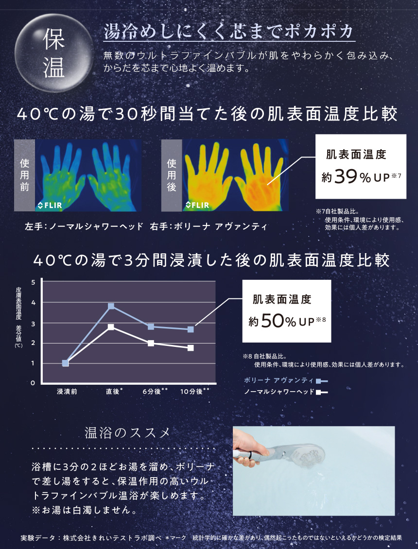 ボリーナ アヴァンティ 