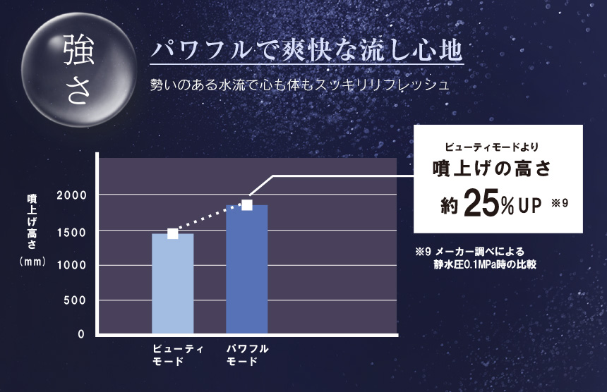 ボリーナ アヴァンティ 