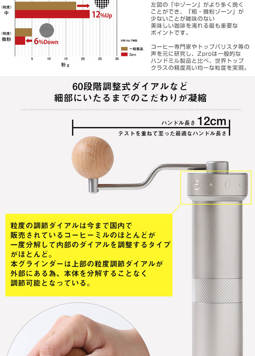 1ZPRESSO コーヒーグラインダー ZPRO ツールセット 手挽き コーヒー