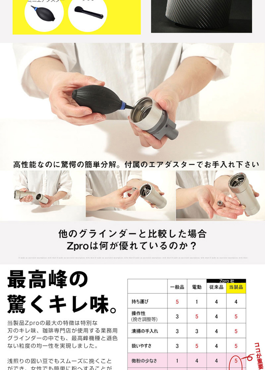 1ZPRESSO コーヒーグラインダー ZPRO　ツールセット