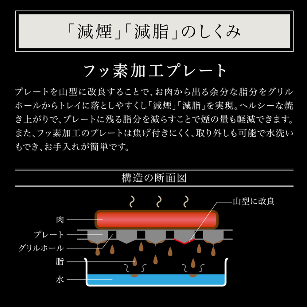 減煙グリルプレート「肉祭り」バンブー