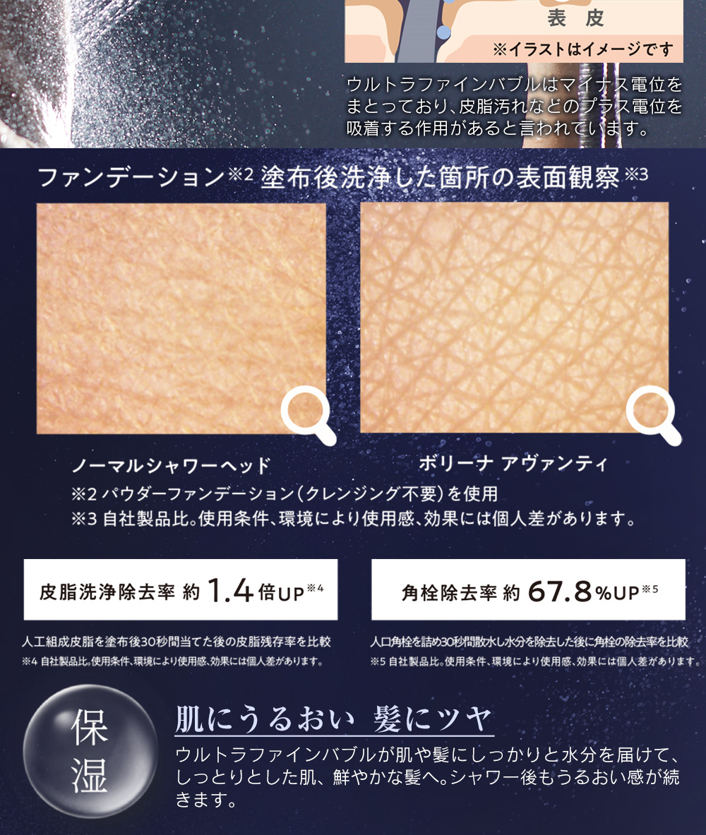 ボリーナ アヴァンティアクア