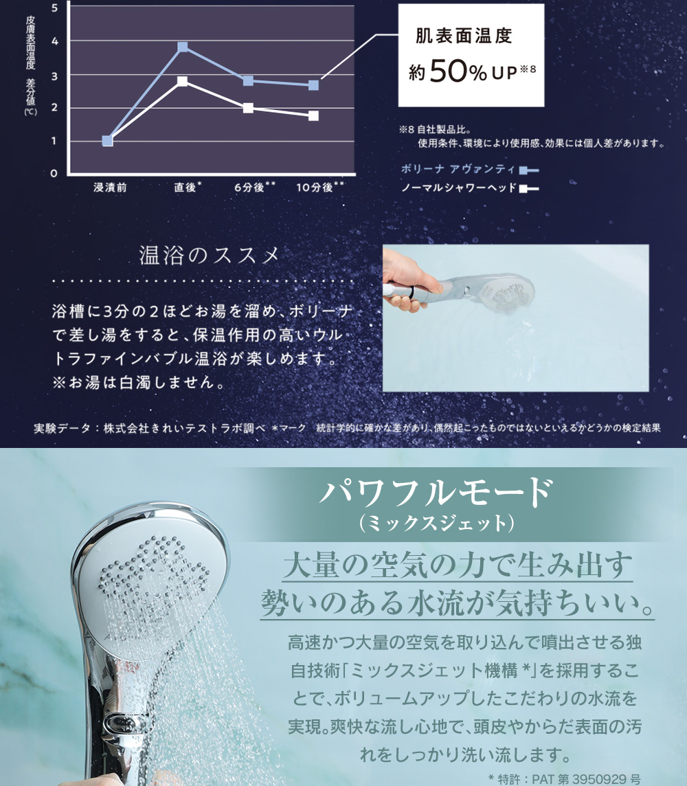 ボリーナ アヴァンティアクア