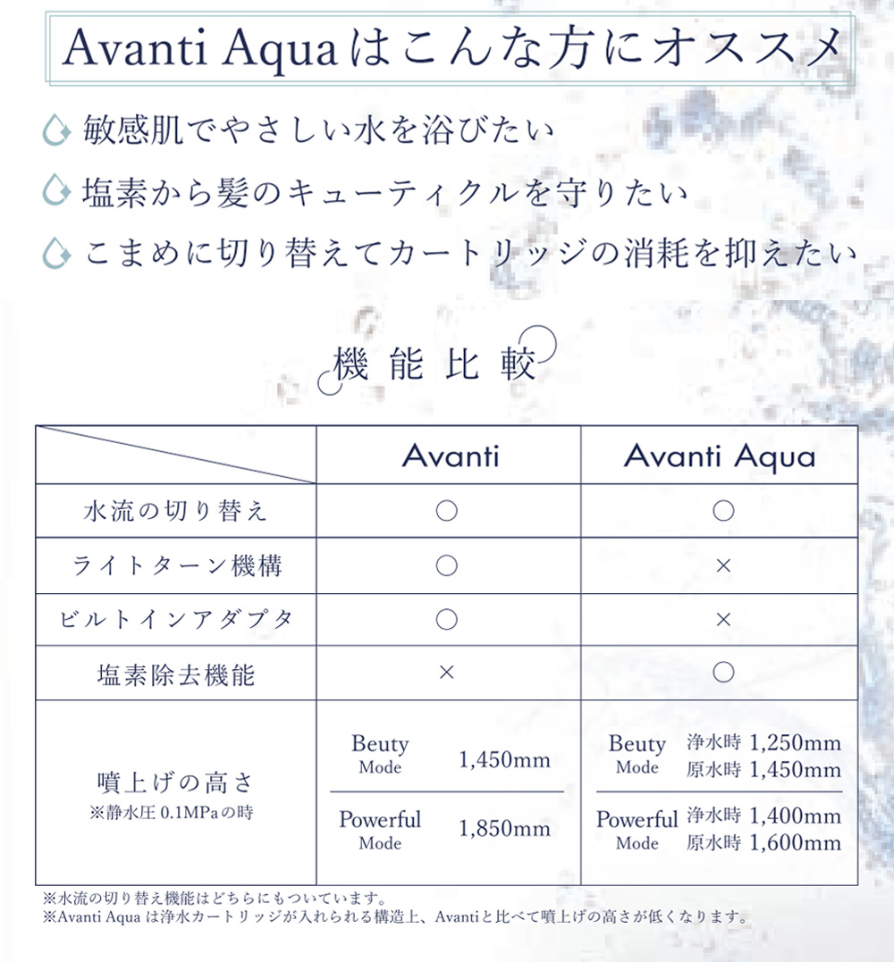 ボリーナ アヴァンティアクア