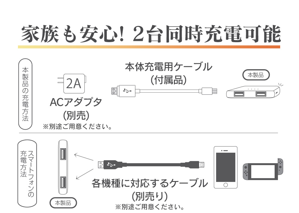 10000mAhモバイルバッテリー