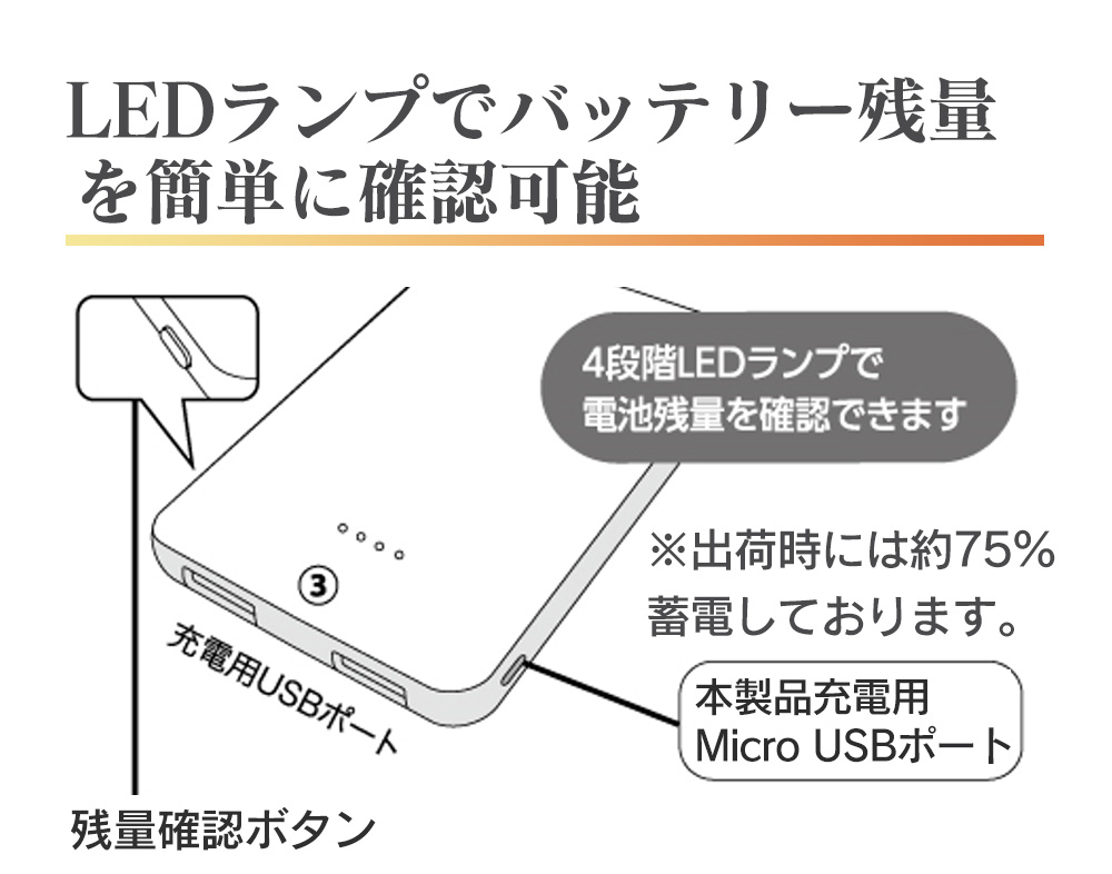 10000mAhモバイルバッテリー