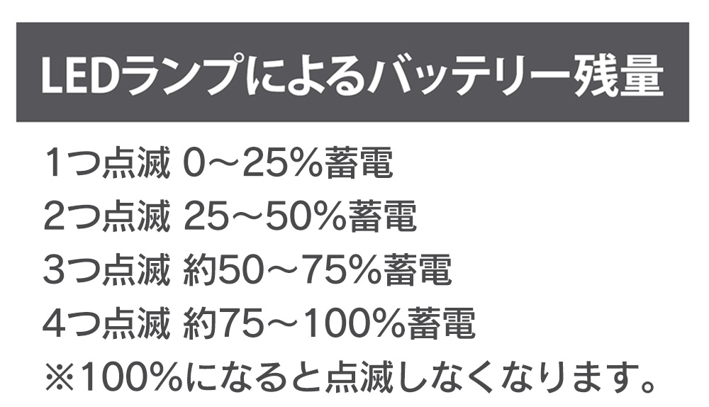 10000mAhモバイルバッテリー