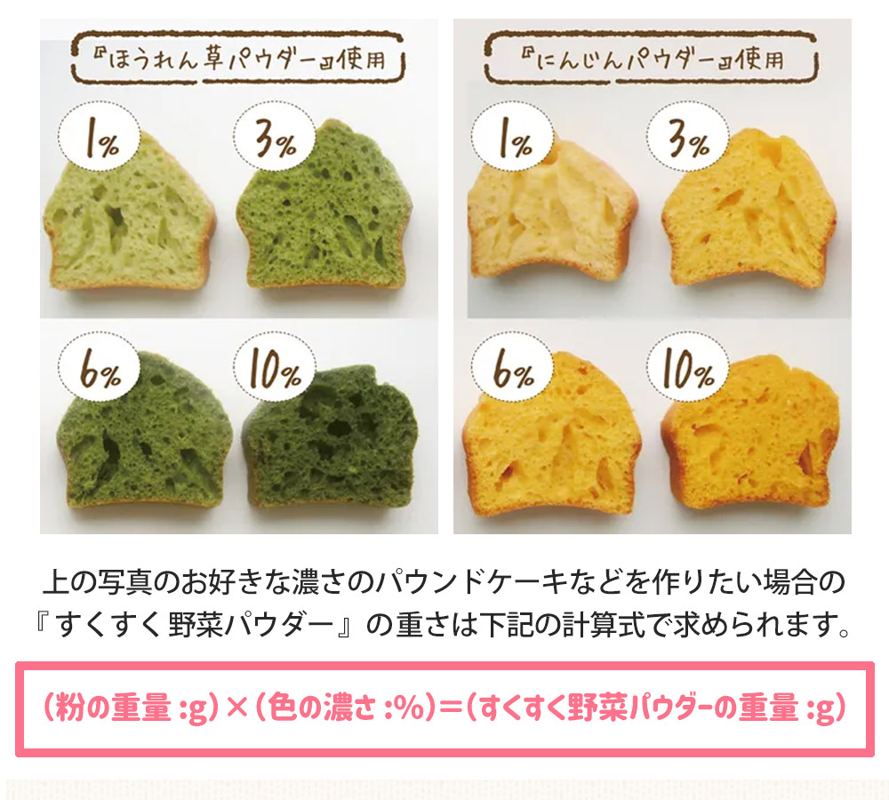 すくすく野菜パウダー【チャレンジセット】