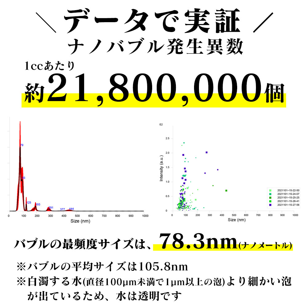 ナノバブル洗濯機用アダプター トルネーダSP