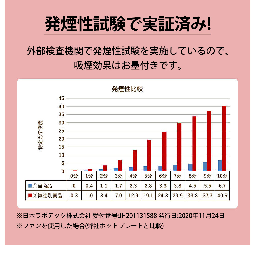 吸煙グリル〈〉