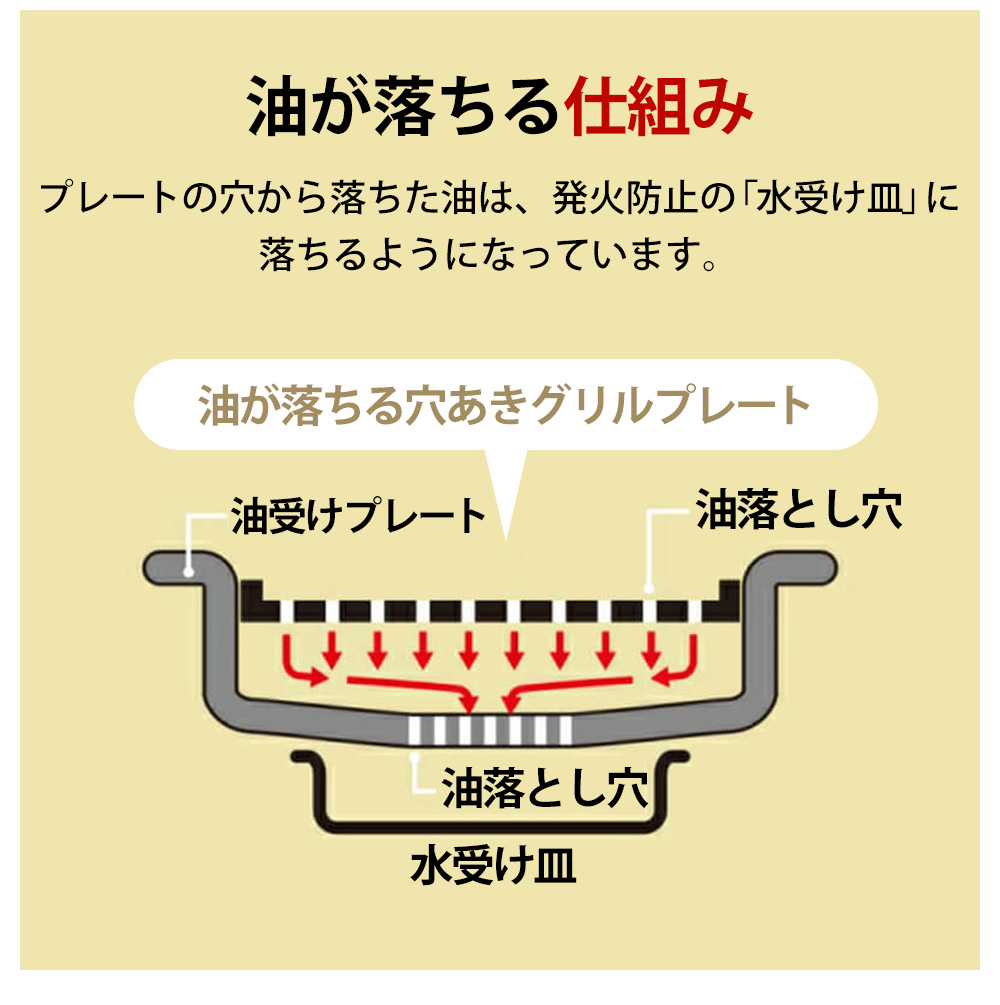 吸煙グリル〈〉