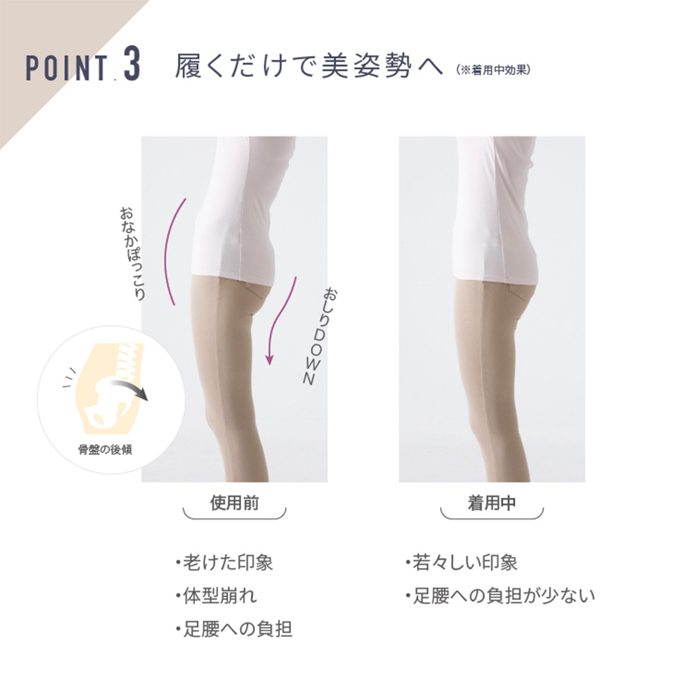 骨盤 骨盤底筋 ガードル サポート 美姿勢　猫背 産後 骨盤開き 補正 楽天市場】【新色追加】＼楽天1位獲得／【高評価☆4.3以上】お