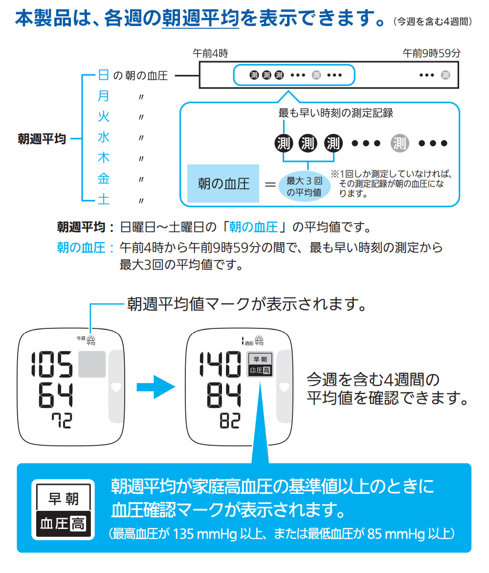 オムロン 手首式血圧計 HEM-6231T2
