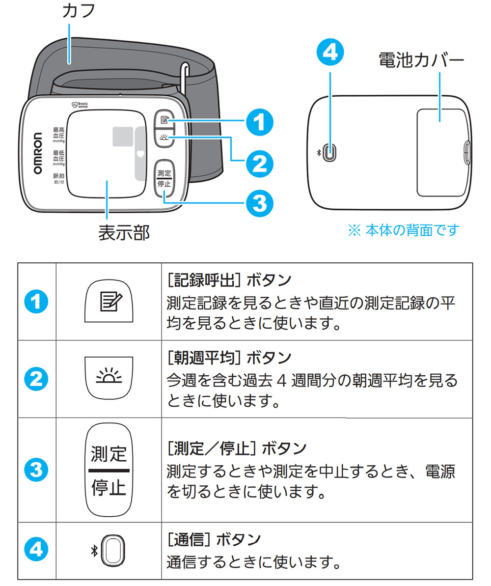 オムロン 手首式血圧計 HEM-6231T2