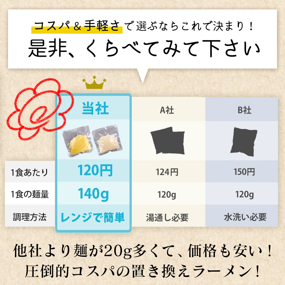 レンジで簡単こんにゃく麺24食セット
