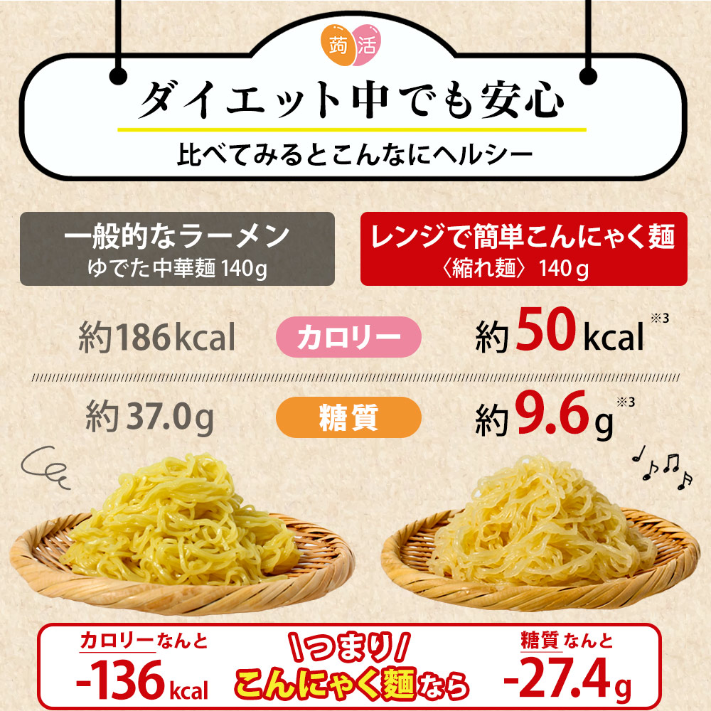 お試し4食