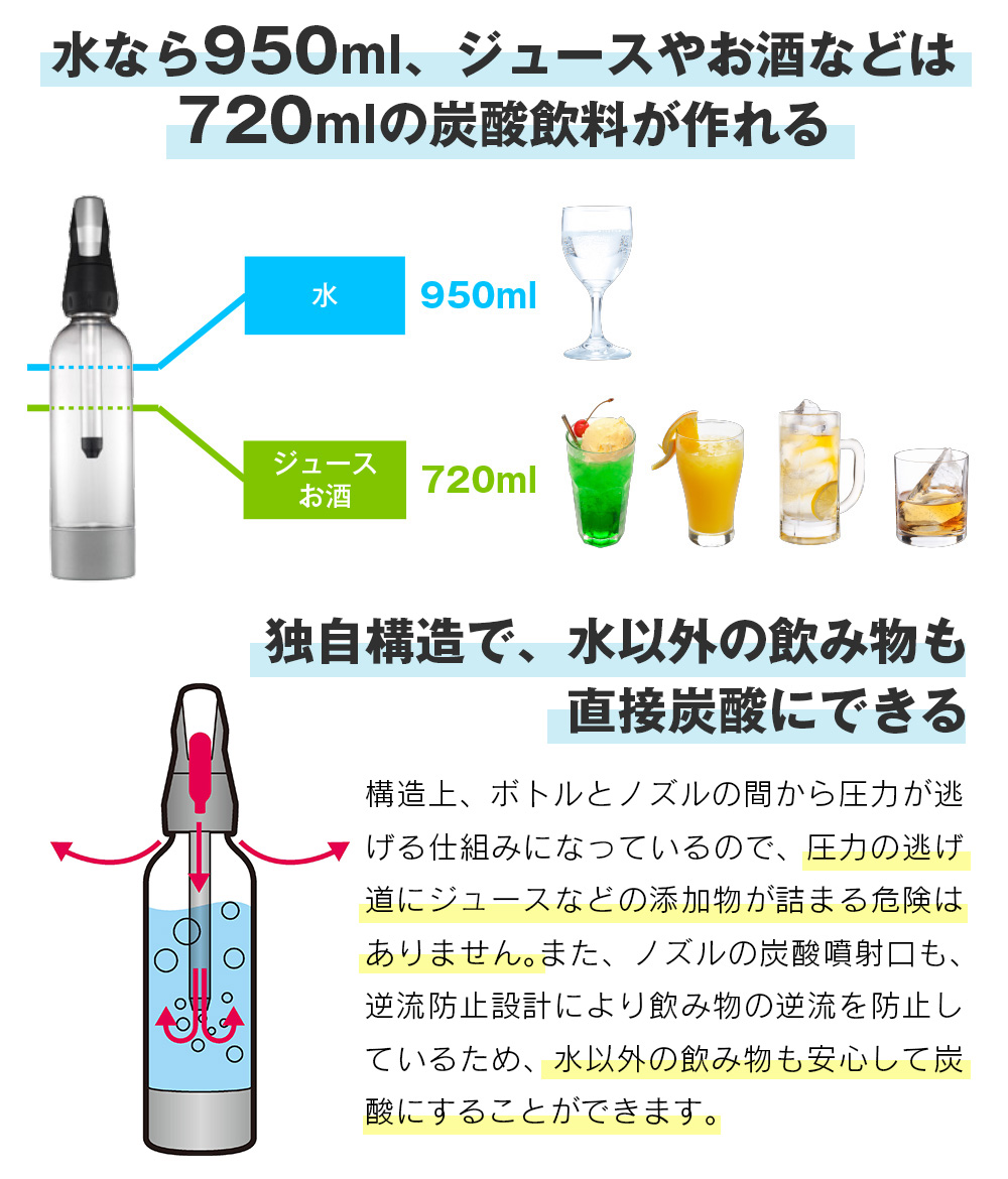 ツイスパソーダスターターキットSODACK