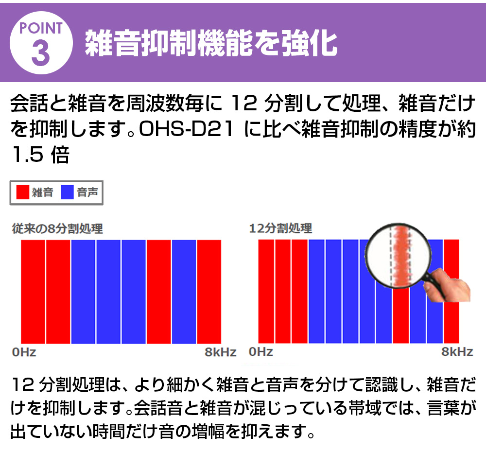 オンキョーデジタル補聴器 リモコン付きOHS-D31【非課税】【左耳用】