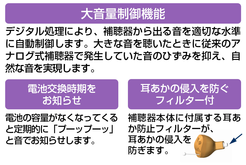オンキョーデジタル補聴器 リモコン付きOHS-D31【非課税】【左耳用】