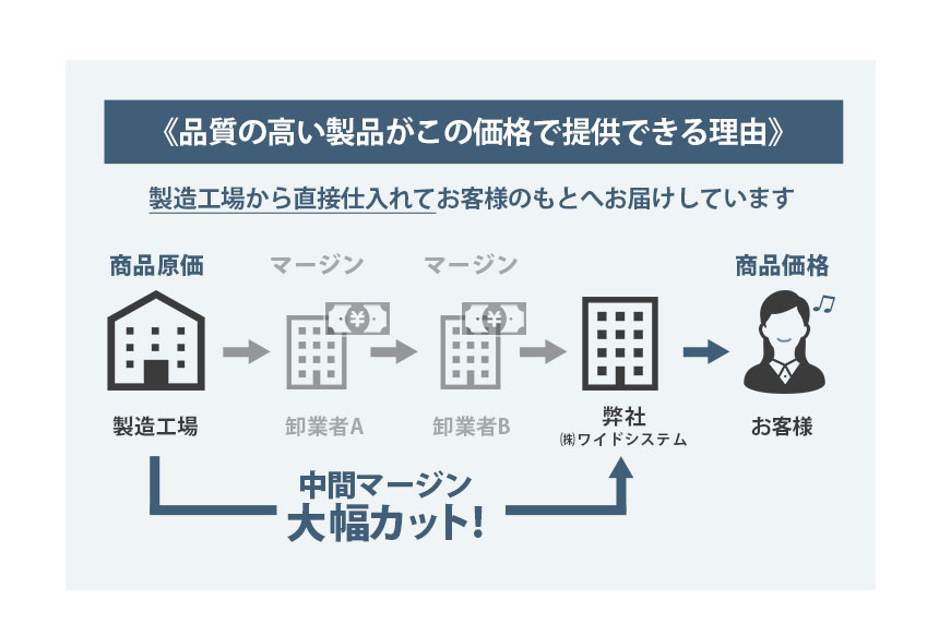 decos 牛革バイカラー2つ折りミニ財布