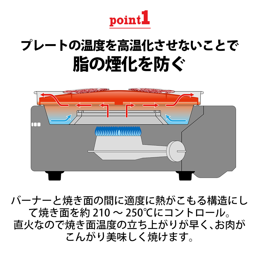 イワタニカセットフー マルチスモークレスグリル