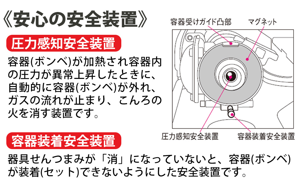 イワタニカセットフー マルチスモークレスグリル