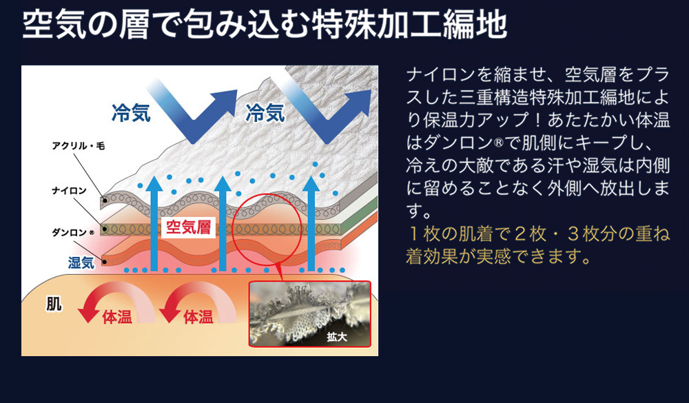 ひだまり新チョモランマ 婦人長袖丸首インナー