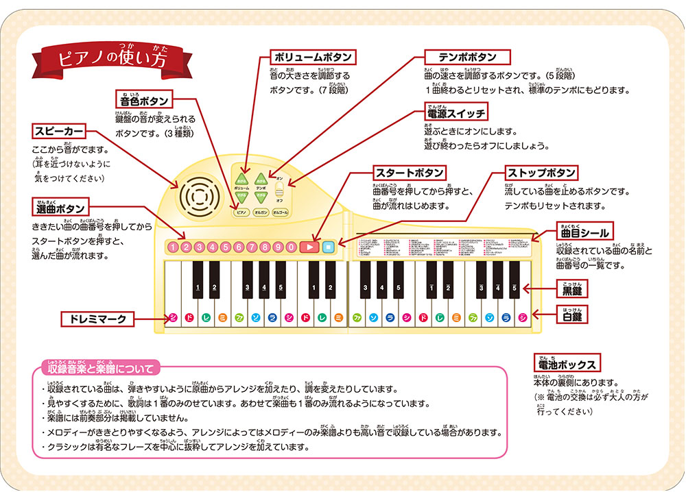 りょうてでひけるよ！グランドピアノ