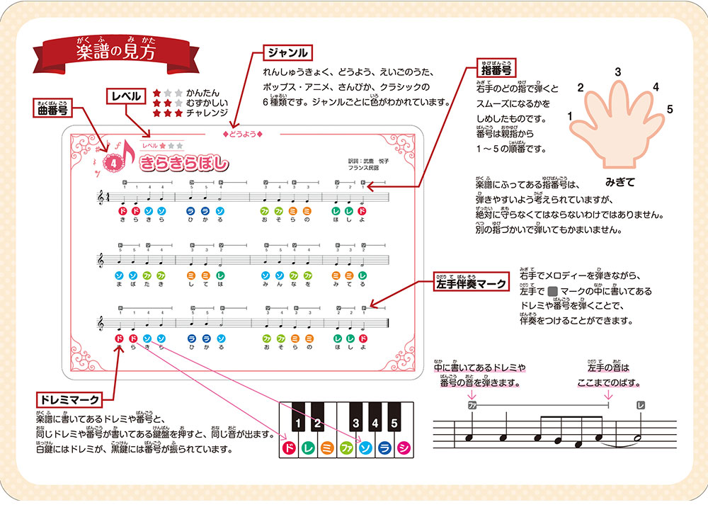 りょうてでひけるよ！グランドピアノ