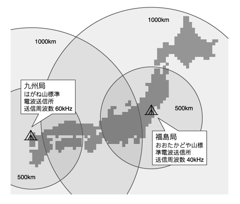 ウォッチ万歩計 DEMPA MANPO TM-660