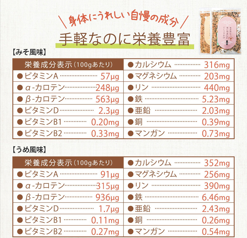 体にやさしいだしふりかけ 2種セット【4袋組】