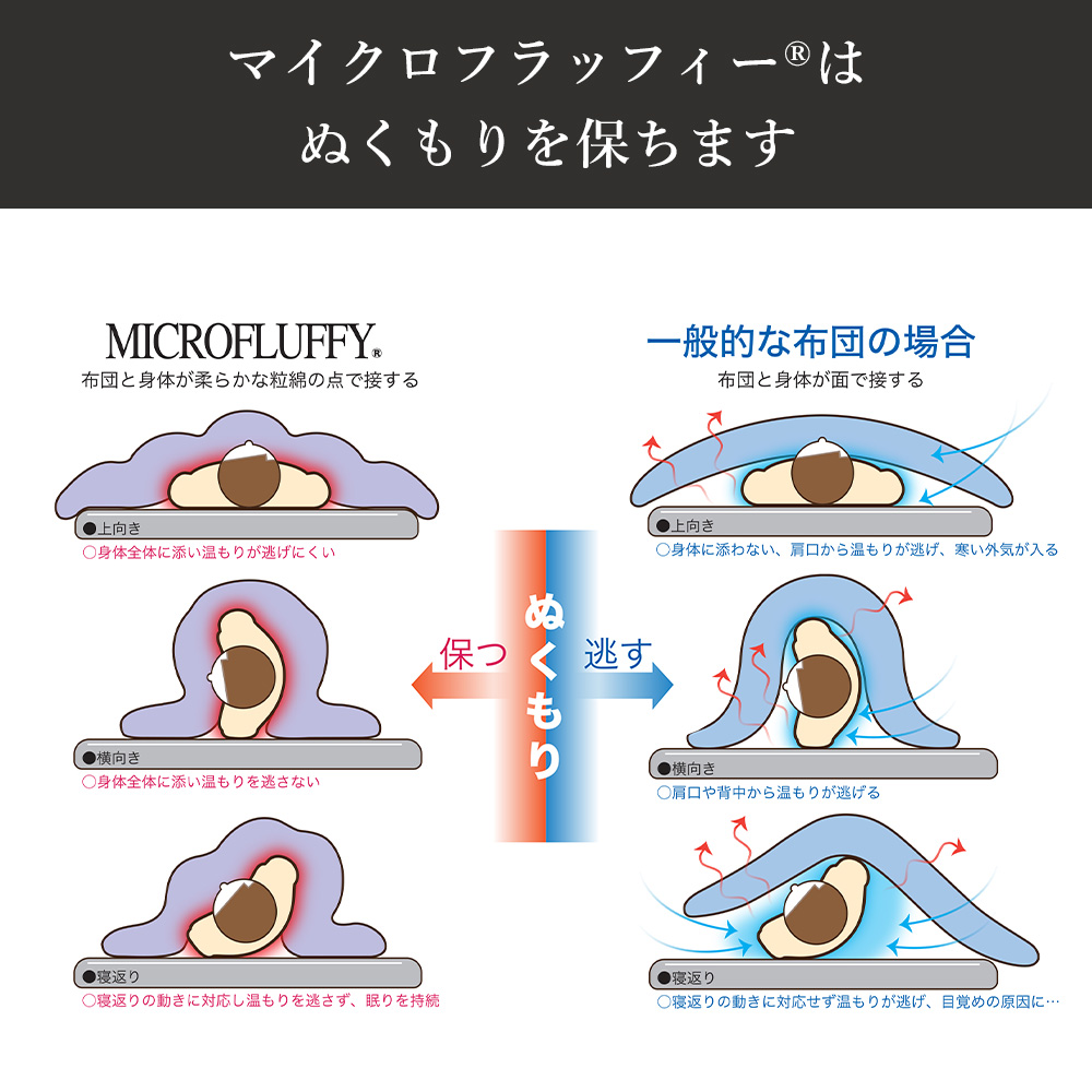 テイジン FLUFFY掛け布団あったかPlus【シングル】