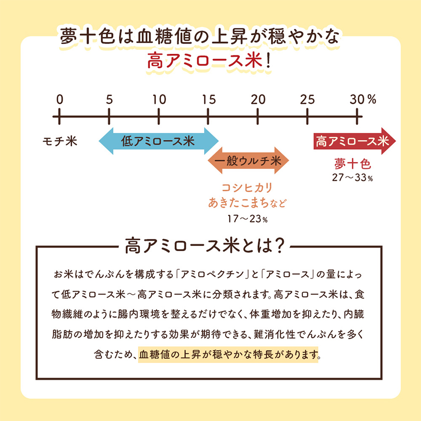 【お試し】低GIレンジごはん【3パック】