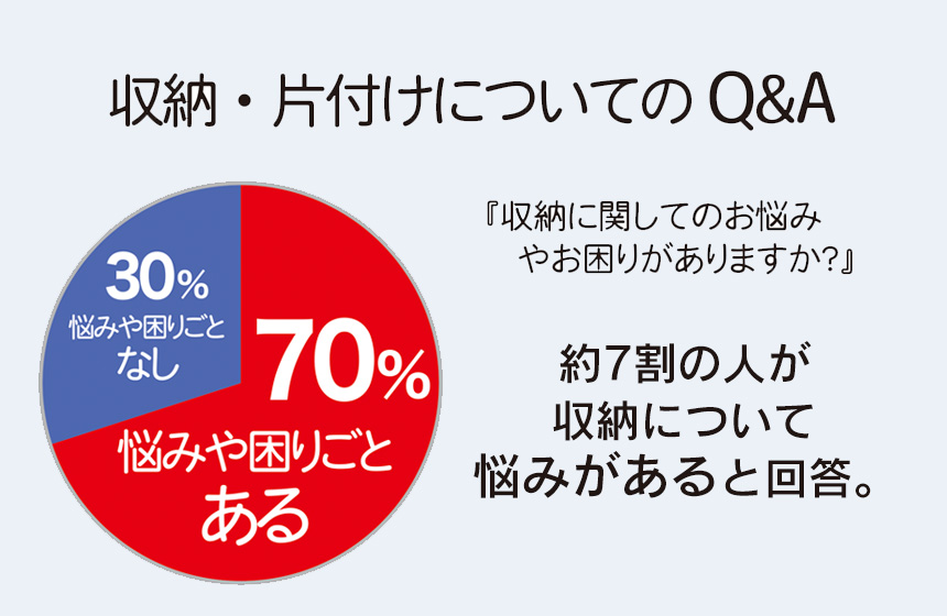 乾っとデオケース フィットBOX 2個