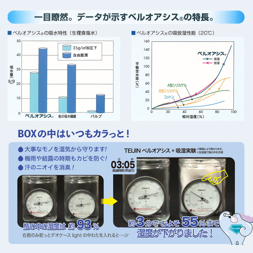 乾っとデオケース フィットBOX 2個
