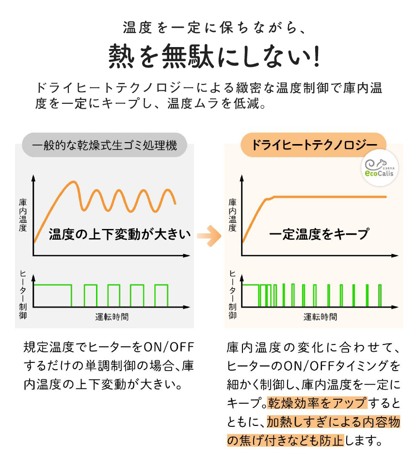 温風乾燥式 生ごみ処理機エコカリス