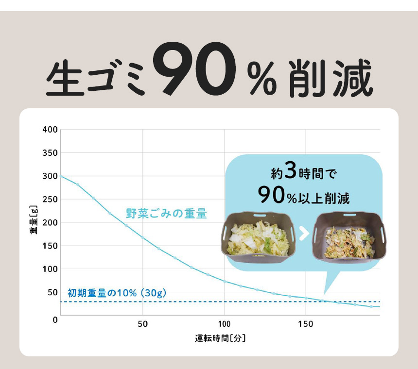 温風乾燥式 生ごみ処理機エコカリス