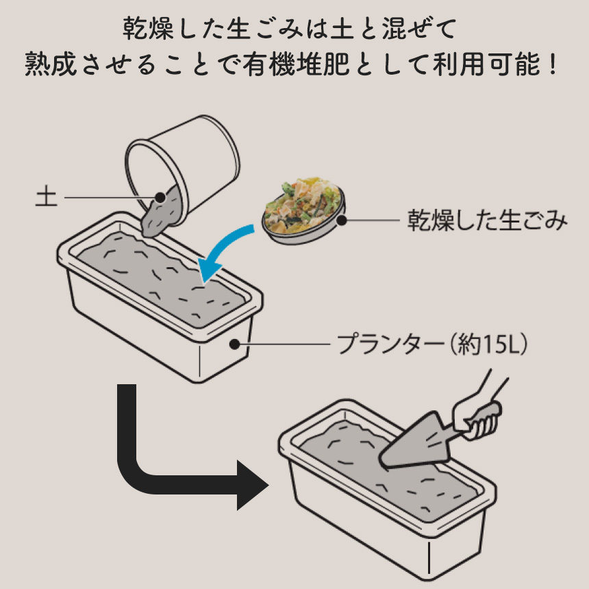 土日限定13,333→9,999新品未使用自宅保管五粮液 2021年製 助成金対象商品 生ごみ処理機 温風乾燥式 エコカリス EcoCalis