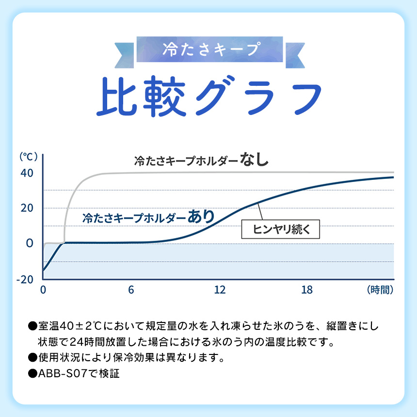 ミニアイスパック ポケット