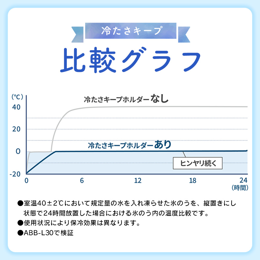 アイスパック（シリコーン氷のうタイプ）