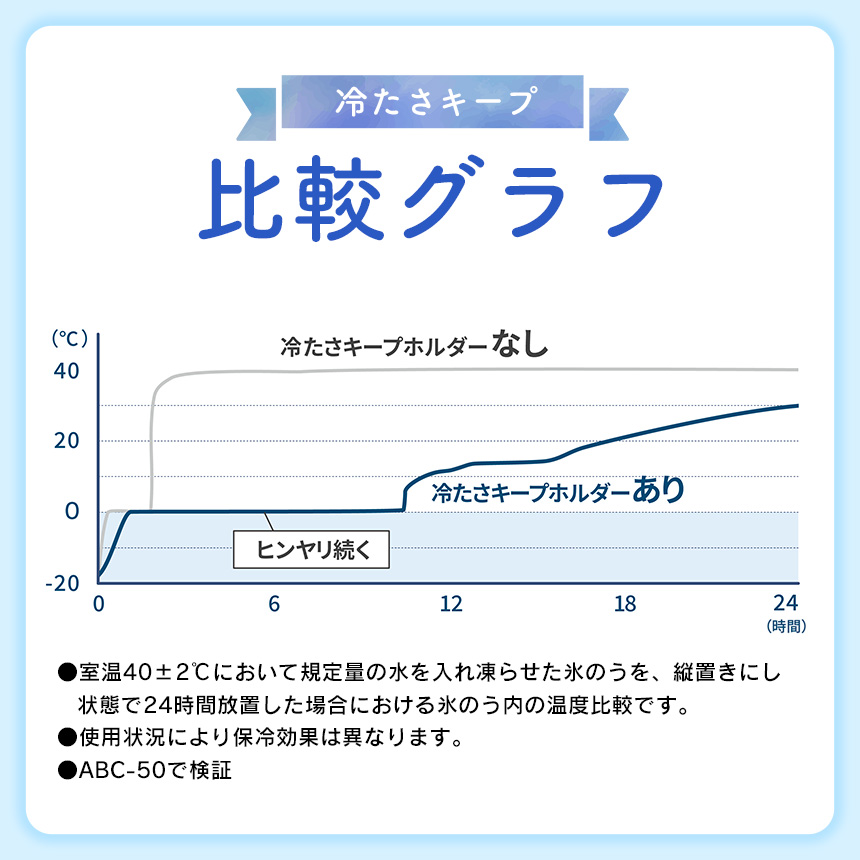 アイスパック（布氷のうタイプ）