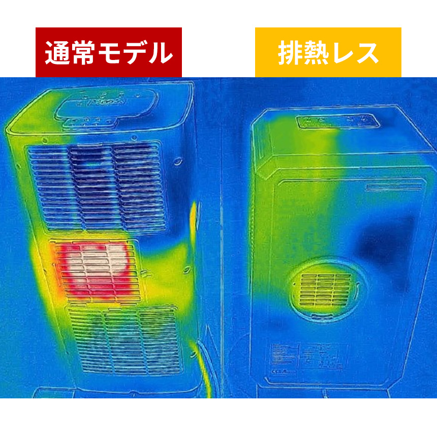 楽天市場】【選ぶ景品】 スリーアップ DL-T2501WH ハイブリッド