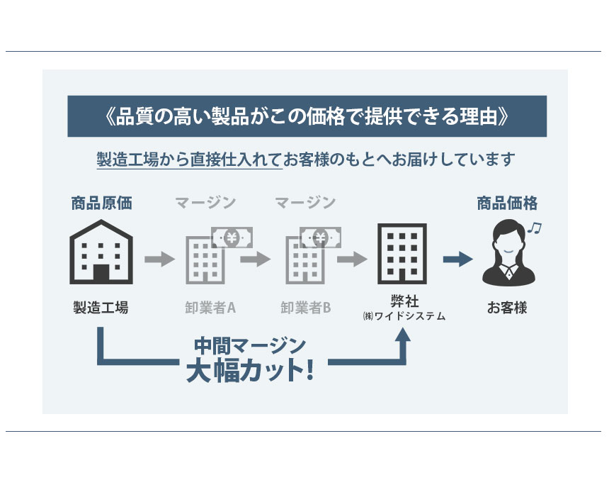 Rurihari 薄くて小さいギャルソン長財布