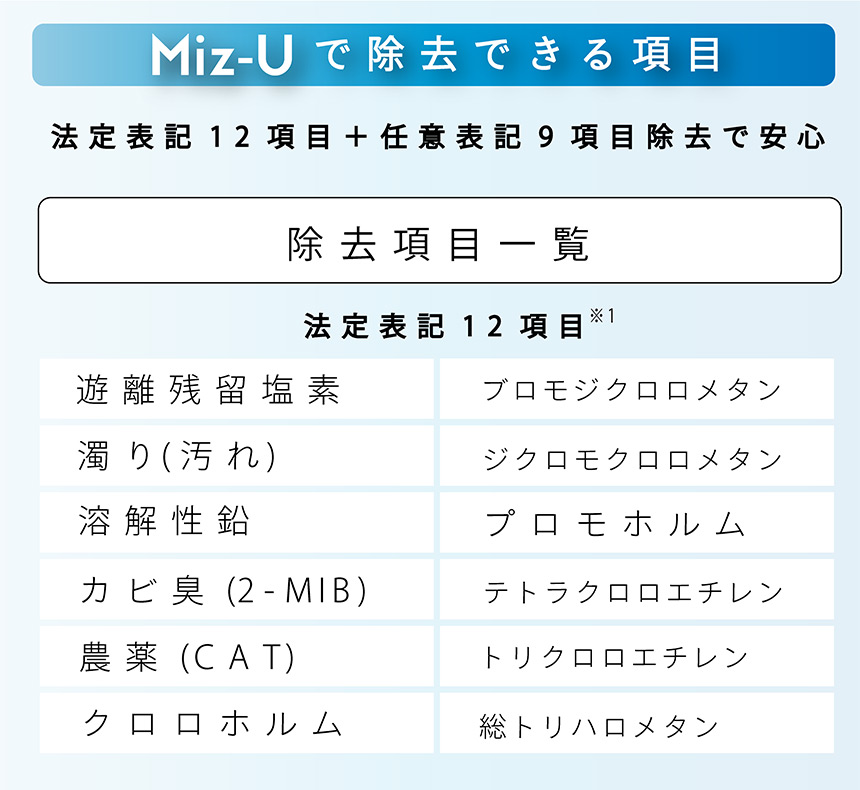 ポット型浄水器MIZ-U 交換カートリッジ【MIZ-U-FLCN01】