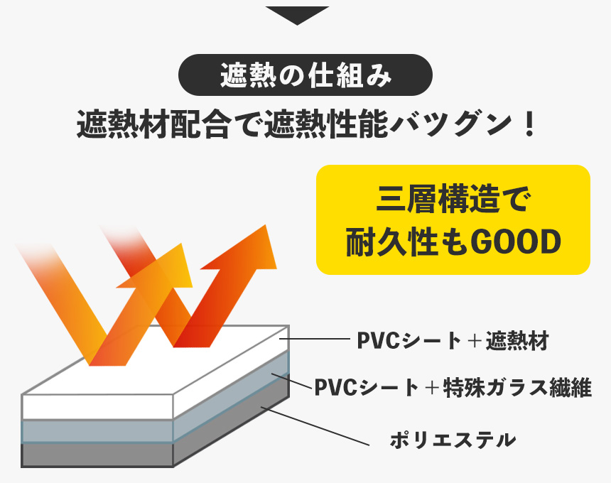 遮熱室外機用シート